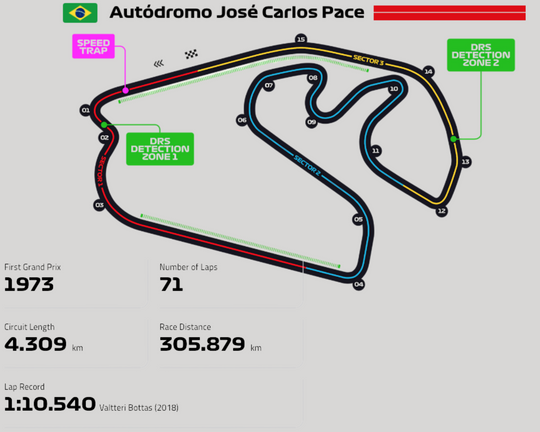 Interlagos Circuit Metal Wall Art