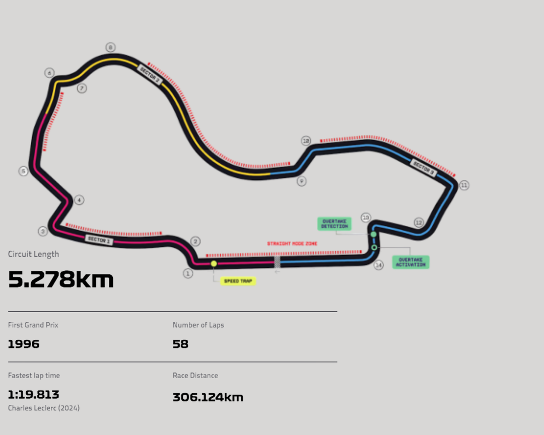 Albert Park Circuit Metal Wall Art