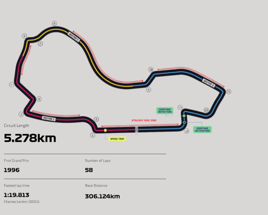 Albert Park Circuit Metal Wall Art